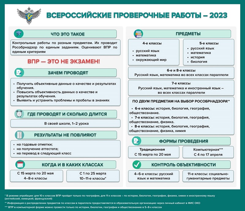 Рособрнадзор утвердил расписание ВПР на 2023 год.