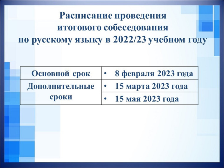 Сроки проведения, места и порядок информирования о результатах итогового собеседования по русскому языку в 2023 году.